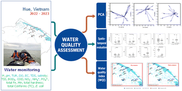 Graphical abstract: Surface-water quality assessment across a river–lagoon continuum in central Vietnam using parameter-based analysis, PCA, and VN_WQI