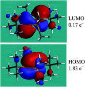 Graphical abstract: Advances in methods and algorithms in a modern quantum chemistry program package