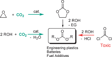 Graphical abstract: The synthesis of organic carbonates from carbon dioxide