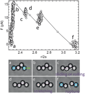 Graphical abstract: Micromechanics of colloidal aggregates at the oil–water interface