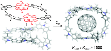 Graphical abstract: A C84 selective porphyrin macrocycle with an adaptable cavity constructed through alkyne metathesis