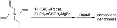 Graphical abstract: A durable template for carbosilane dendrimer synthesis