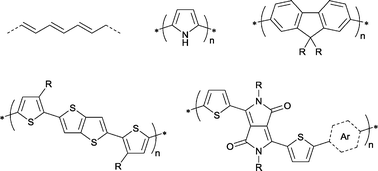 Graphical abstract: A brief perspective on the evolution of plastic electronics – from highly conducting polymers to conjugated organic semiconductors