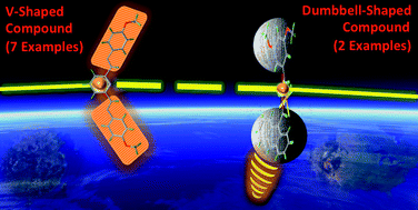 Graphical abstract: Recognition between V- and dumbbell-shaped molecules