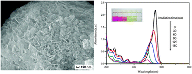 Graphical abstract: Facile fabrication of the visible-light-driven Bi2WO6/BiOBr composite with enhanced photocatalytic activity