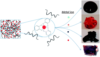 Graphical abstract: Metal-coordination: using one of nature's tricks to control soft material mechanics