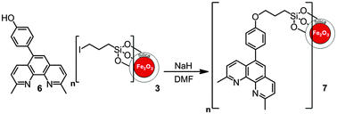 Graphical abstract: Neocuproine-functionalized silica-coated magnetic nanoparticles for extraction of copper(ii) from aqueous solution