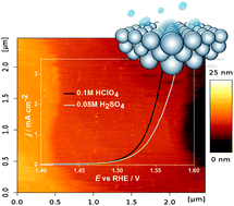 Graphical abstract: Non-covalent interactions in water electrolysis: influence on the activity of Pt(111) and iridium oxide catalysts in acidic media