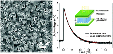 Graphical abstract: A room temperature approach for the fabrication of aligned TiO2 nanotube arrays on transparent conductive substrates