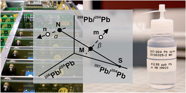 Graphical abstract: Pb isotope analysis of ng size samples by TIMS equipped with a 1013 Ω resistor using a 207Pb–204Pb double spike