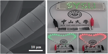 Graphical abstract: Asymmetric supercapacitors with high energy density based on helical hierarchical porous NaxMnO2 and MoO2