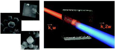 Graphical abstract: Metal–organic frameworks as competitive materials for non-linear optics