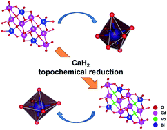 Graphical abstract: Superbroad near-infrared photoluminescence covering the second biological window achieved by bismuth-doped oxygen-deficient gadolinium oxide