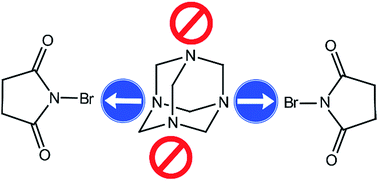 Graphical abstract: A PGSE NMR approach to the characterization of single and multi-site halogen-bonded adducts in solution