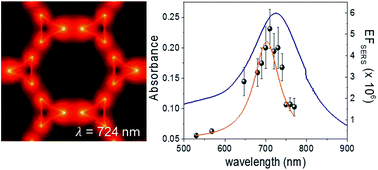 Graphical abstract: Oxidation effects on the SERS response of silver nanoprism arrays