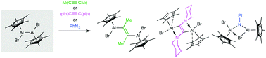 Graphical abstract: Dialumination of unsaturated species with a reactive bis(cyclopentadienyl) dialane