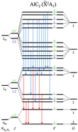 Graphical abstract: The pure rotational spectrum of the T-shaped AlC2 radical ( [[X with combining tilde]] 2A1)