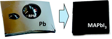 Graphical abstract: A new formation strategy of hybrid perovskites via room temperature reactive polyiodide melts