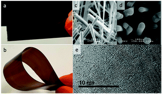 Graphical abstract: Nanoscale, conformal films of graphitic carbon nitride deposited at room temperature: a method for construction of heterojunction devices