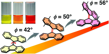 Graphical abstract: The effect of a highly twisted C [[double bond, length as m-dash]] C double bond on the electronic structures of 9,9′-bifluorenylidene derivatives in the ground and excited states