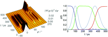 Graphical abstract: A molecular quantum switch based on tunneling in meta-d-phenol C6H4DOH