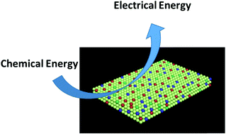 Graphical abstract: Multimetallic nanosheets: synthesis and applications in fuel cells