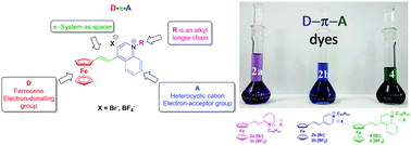 Graphical abstract: Ferrocene amphiphilic D–π–A dyes: synthesis, redox behavior and determination of band gaps