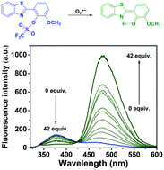 Graphical abstract: ESIPT-based fluorescence probe for the ratiometric detection of superoxide