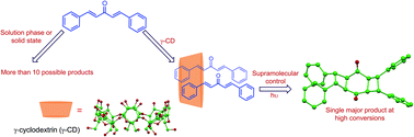 Graphical abstract: Stereo- and regioselective photocycloaddition of extended alkenes using γ-cyclodextrin