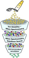 Graphical abstract: Collision cross section compendium to annotate and predict multi-omic compound identities