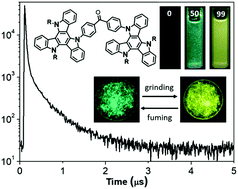 Graphical abstract: Triazatruxene-based small molecules with thermally activated delayed fluorescence, aggregation-induced emission and mechanochromic luminescence properties for solution-processable nondoped OLEDs
