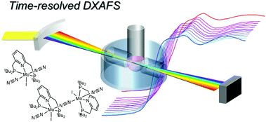 Graphical abstract: Structural characterization of molybdenum–dinitrogen complex as key species toward ammonia formation by dispersive XAFS spectroscopy