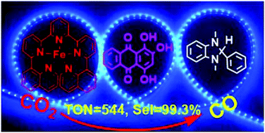 Graphical abstract: A molecular noble metal-free system for efficient visible light-driven reduction of CO2 to CO