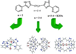 Graphical abstract: Structural and magnetic characterization of Ni(ii), Co(ii), and Fe(ii) binuclear complexes on a bis(pyridyl-triazolyl)alkane basis