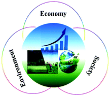 Graphical abstract: Recent advances in two-dimensional materials and their nanocomposites in sustainable energy conversion applications