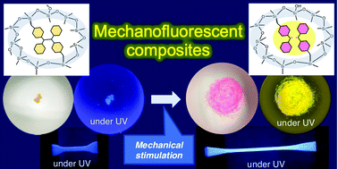 Graphical abstract: Mechanofluorescent polymer/silsesquioxane composites based on tetraarylsuccinonitrile