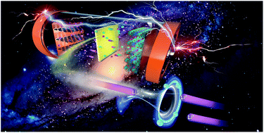 Graphical abstract: Covalent organic framework-regulated ionic transportation for high-performance lithium-ion batteries