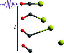 Graphical abstract: Time-resolving the UV-initiated photodissociation dynamics of OCS