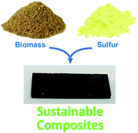Graphical abstract: Robust, remeltable and remarkably simple to prepare biomass–sulfur composites
