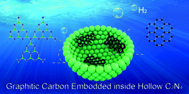 Graphical abstract: Embedded carbon in a carbon nitride hollow sphere for enhanced charge separation and photocatalytic water splitting