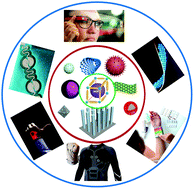 Graphical abstract: Flexible supercapacitor electrodes using metal–organic frameworks