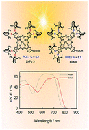 Graphical abstract: The effect of bulky electron-donating thioether substituents on the performances of phthalocyanine based dye sensitized solar cells