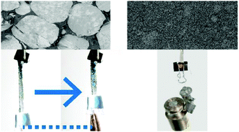 Graphical abstract: Size of liquid metal particles influences actuation properties of a liquid crystal elastomer composite