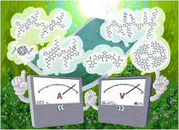 Graphical abstract: π-Conjugated polymers and molecules enabling small photon energy loss simultaneously with high efficiency in organic photovoltaics