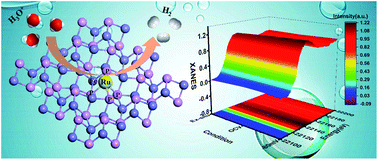 Graphical abstract: Dynamic evolution of isolated Ru–FeP atomic interface sites for promoting the electrochemical hydrogen evolution reaction