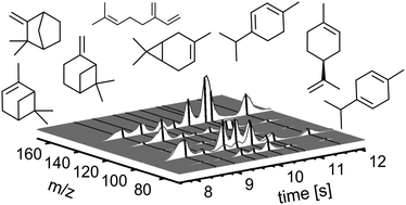 Graphical abstract: Hyper-fast gas chromatography and single-photon ionisation time-of-flight mass spectrometry with integrated electrical modulator-based sampling for headspace and online VOC analyses