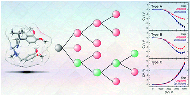 Graphical abstract: Predicting differential ion mobility behaviour in silico using machine learning
