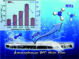 Graphical abstract: An amorphous WC thin film enabled high-efficiency N2 reduction electrocatalysis under ambient conditions
