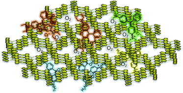 Graphical abstract: Layered supramolecular network of cyclodextrin triplets with azobenzene-grafting polyoxometalate for dye degradation and partner-enhancement