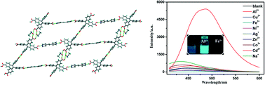 Graphical abstract: Stable hydrogen-bonded organic frameworks for selective fluorescence detection of Al3+ and Fe3+ ions